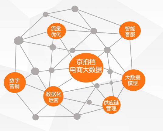 京拍檔八大代運營服務 引領(lǐng)新時代電商與互聯(lián)網(wǎng)數(shù)據(jù)服務新玩法