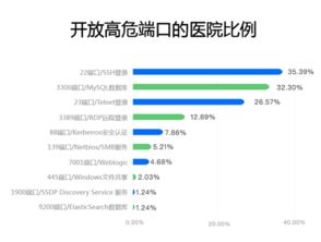 互聯(lián)網(wǎng)醫(yī)療服務數(shù)據(jù)安全隱憂與防御策略