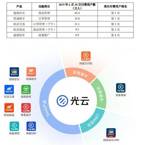 盤點上半年逆勢上市的6家互聯(lián)網(wǎng)數(shù)據(jù)服務公司 現(xiàn)狀與前景分析