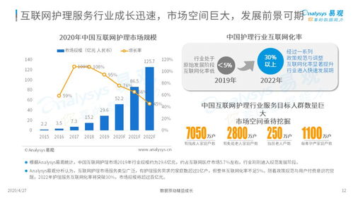 三趨勢解讀新時代護理市場新風向——2020中國互聯(lián)網(wǎng)護理市場專題分析
