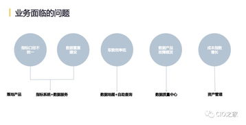 網(wǎng)易互聯(lián)網(wǎng)產(chǎn)品數(shù)據(jù)中臺實踐 構(gòu)建高效數(shù)據(jù)服務體系的探索與思考