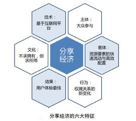 分享經(jīng)濟數(shù)據(jù)化監(jiān)測在市場活動場景中的應用分析
