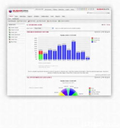 互聯(lián)網(wǎng)數(shù)據(jù)服務與創(chuàng)新工具 Tops提供商機管理系統(tǒng)與超級電郵系統(tǒng)的融合