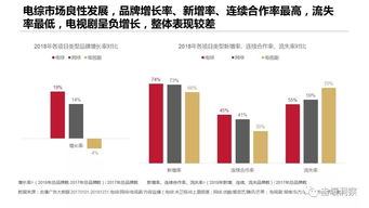 互聯(lián)網(wǎng)數(shù)據(jù)資訊中心199IT 專業(yè)數(shù)據(jù)服務(wù)的引領(lǐng)者
